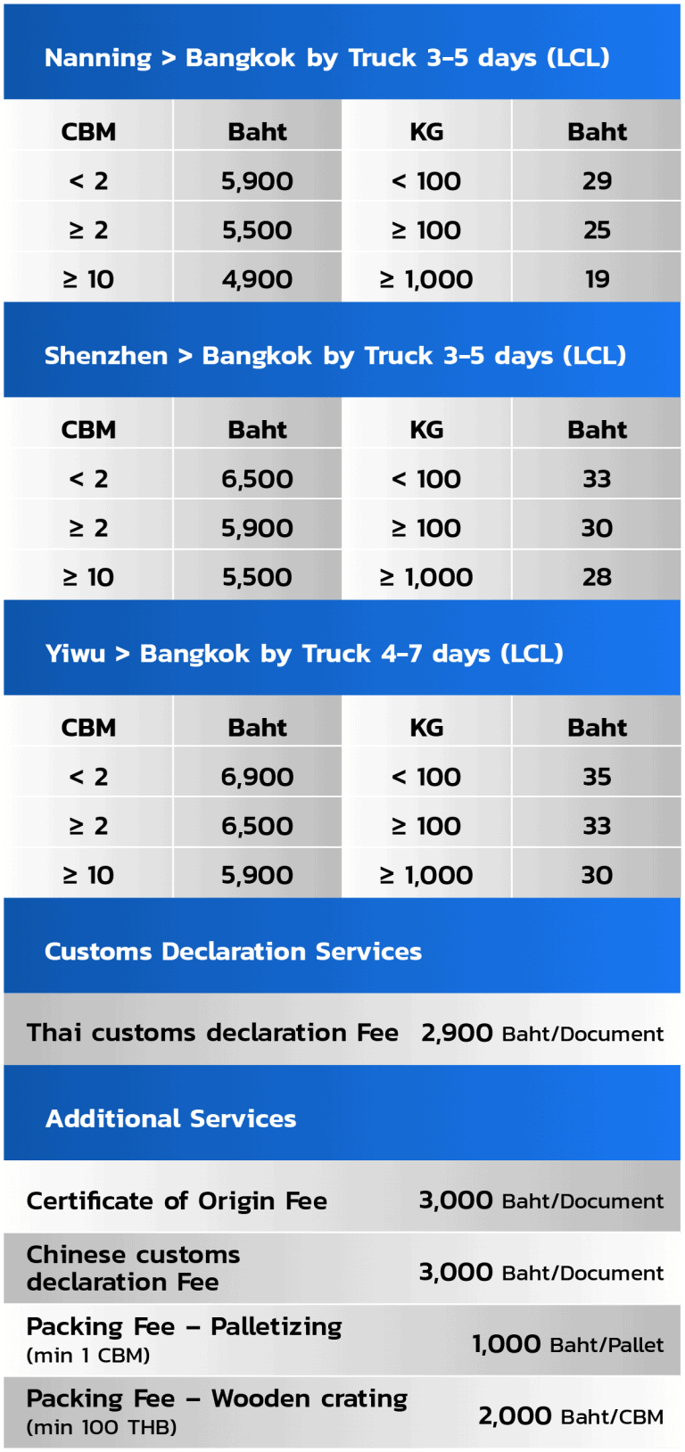 china-thailand logistics English price table eng 01 2 768x1628